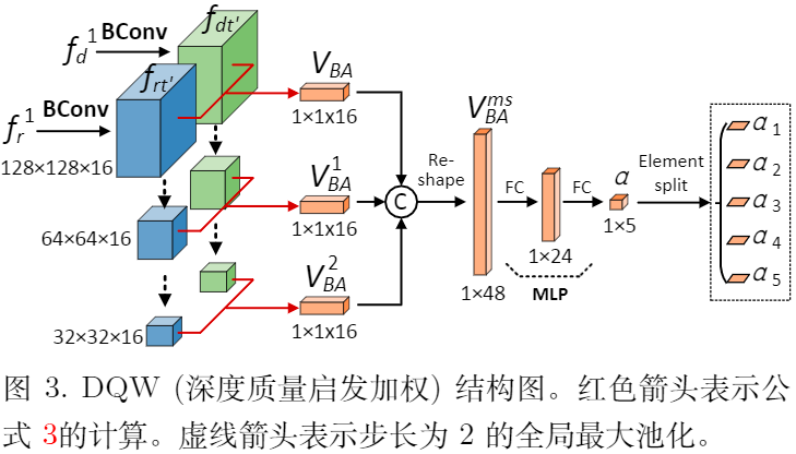 acm mm 21 超轻量8.5m 更高效的rgb d显著性检测模型dfm net