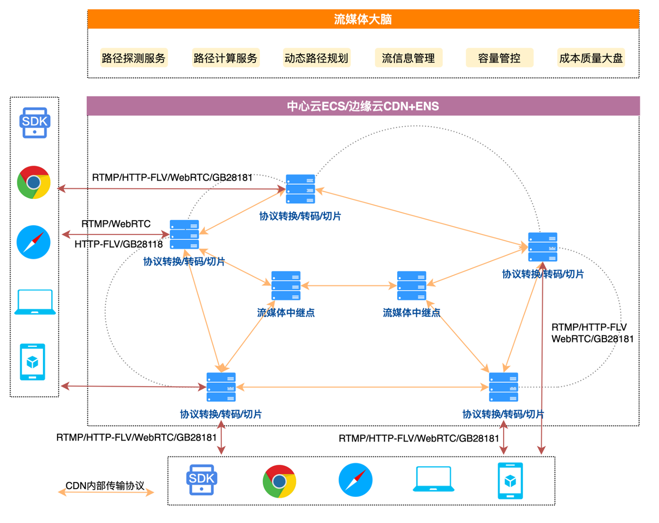 2020双十一，阿里云GRTN拉开直播和RTC技术下半场的序幕 