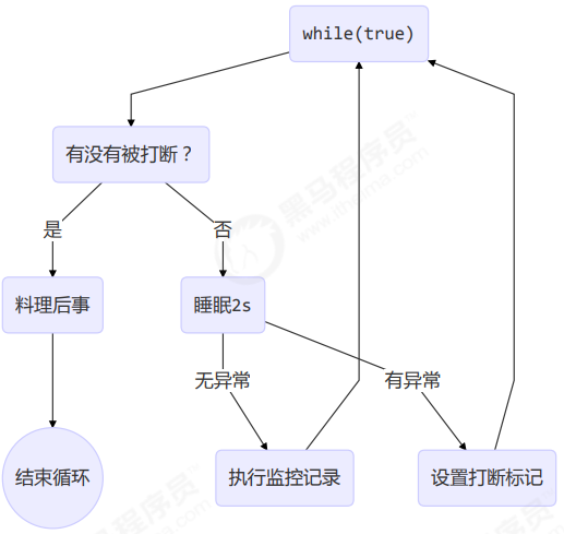 Java并发(九)----线程join、interrupt