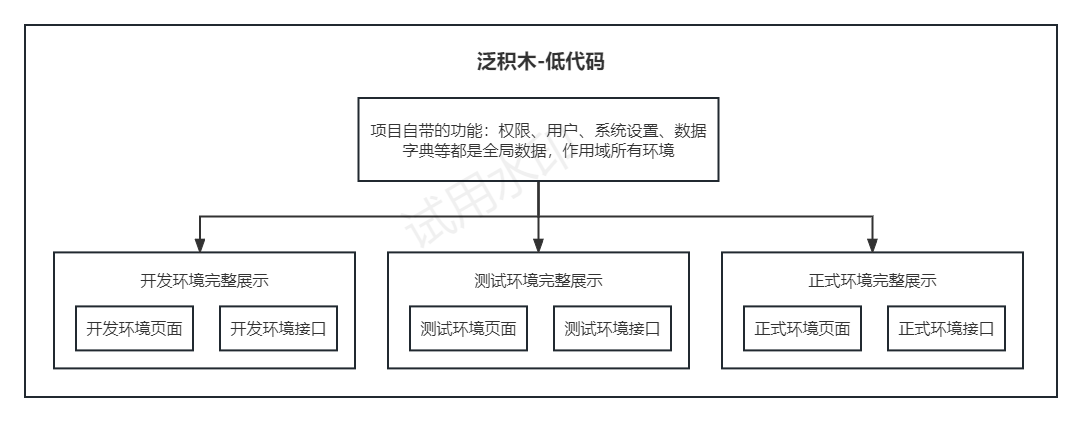 泛积木-低代码 使用攻略