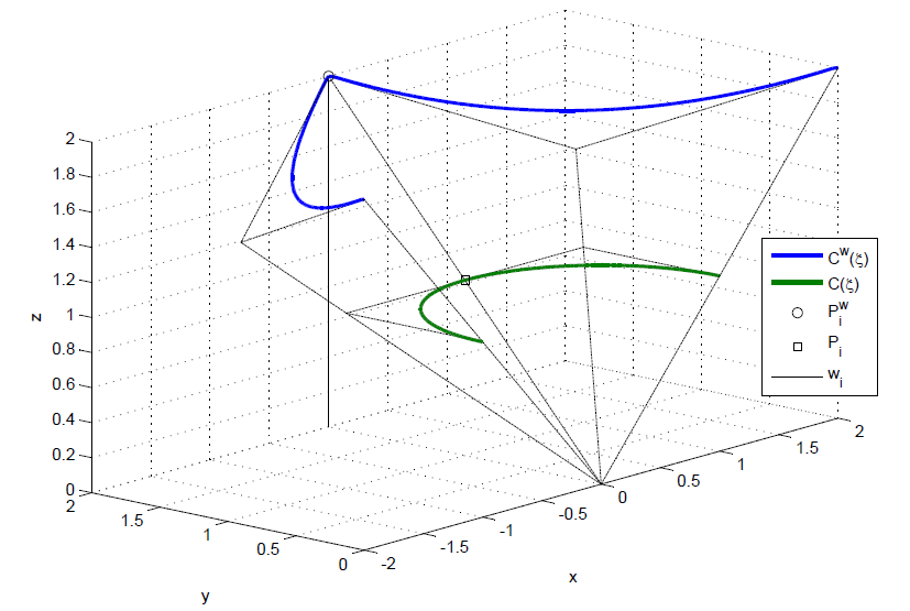 非均匀有理B-样条(Non-Uniform Rational B-Splines, NURBS)基础知识_非均匀有理b样条-CSDN博客