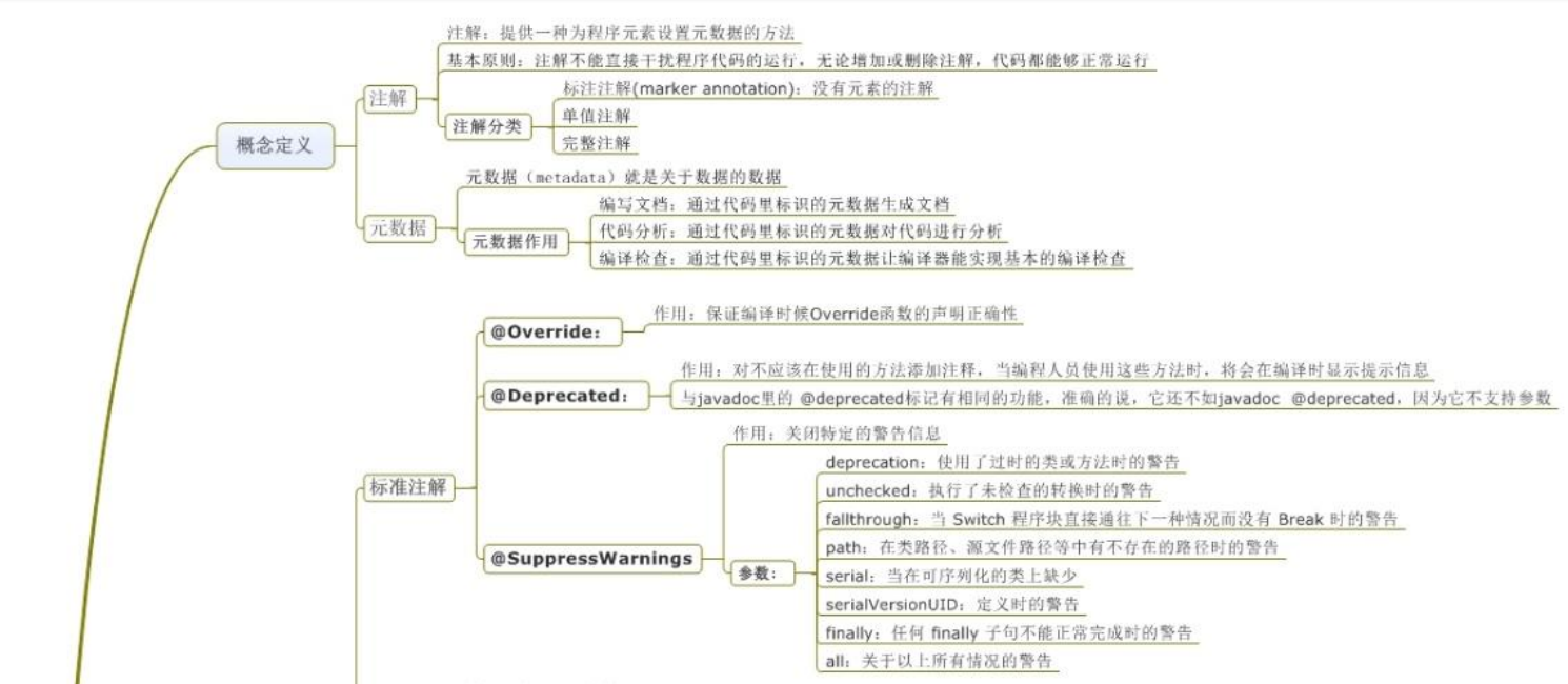 没弄懂这些Java基础，简历上千万别写熟悉：异常+反射+注解+泛型