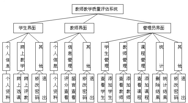 基于JSP在线教学质量评价