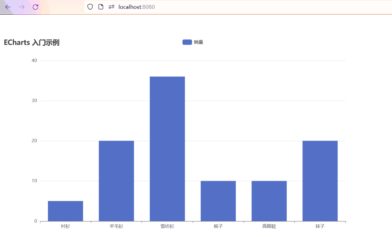 2022-01-23-Echarts.jpg