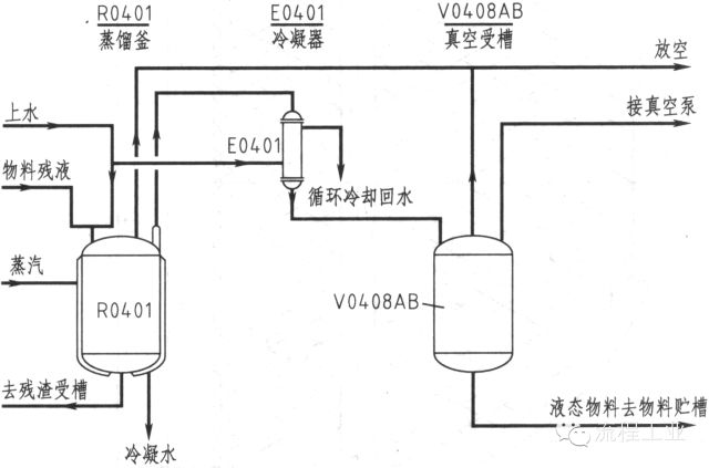 流程圖流程名稱增加如何正確畫工藝流程圖