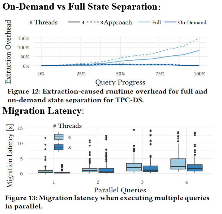 【论文阅读 VLDB22】On-Demand State Separation for Cloud Data Warehousing