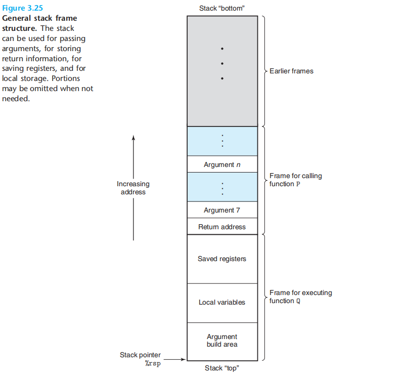 stackframe