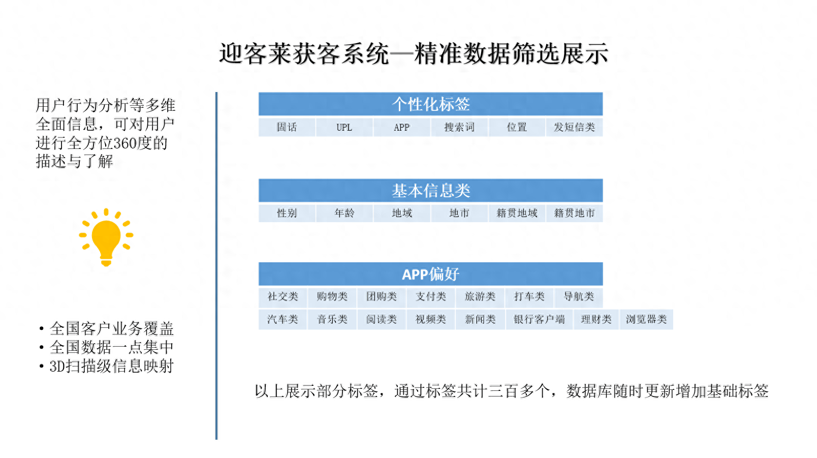 意向客户的信息获取到底是怎样的，快来get一下