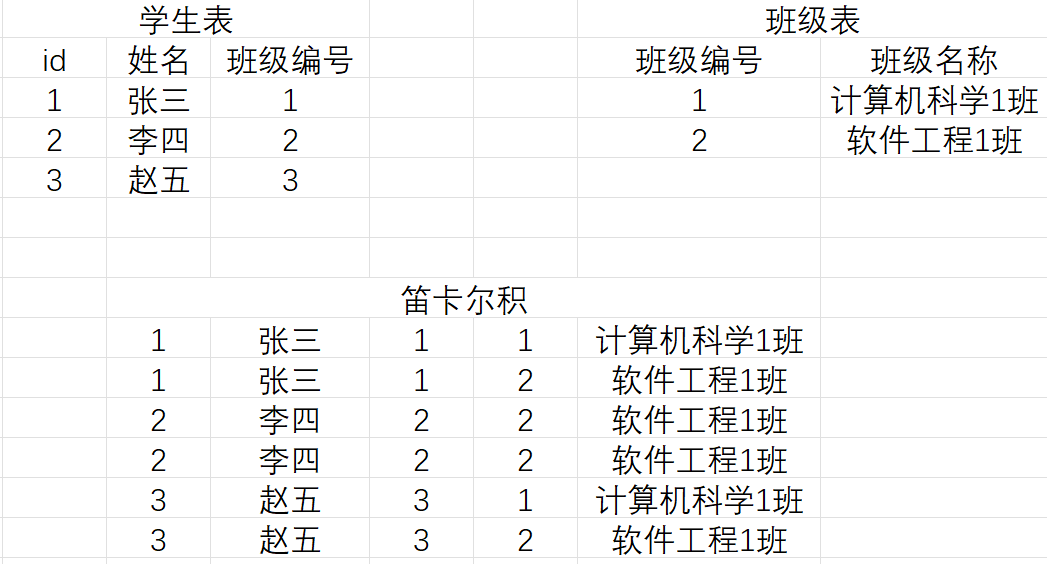 【MySQL探索之旅】多表查询,image-20240416153733369,词库加载错误:未能找到文件“C:\Users\Administrator\Desktop\火车头9.8破解版\Configuration\Dict_Stopwords.txt”。,操作,进行,使用,第4张