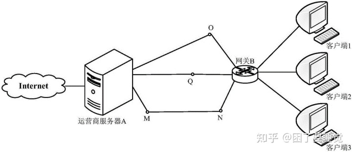 gateway是什么_科普：网关的作用是什么？-CSDN博客