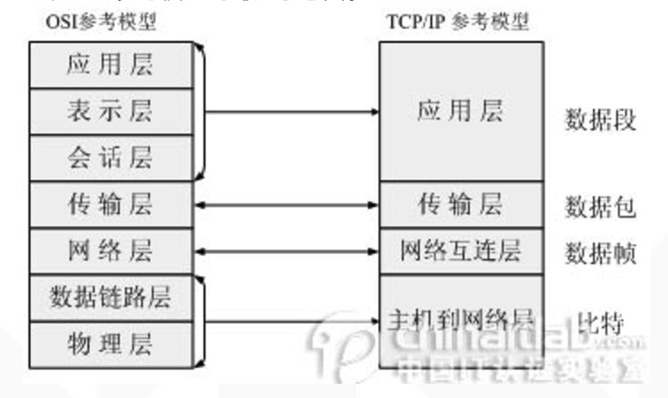 TCP和UDP的区别是什么_socket tcp udp区别