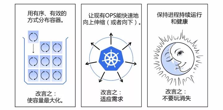 一组漫画，3分钟带你真正理解什么是Kubernetes