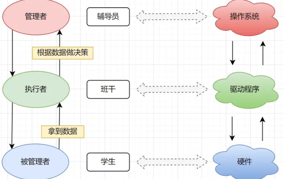 网络编程小总结