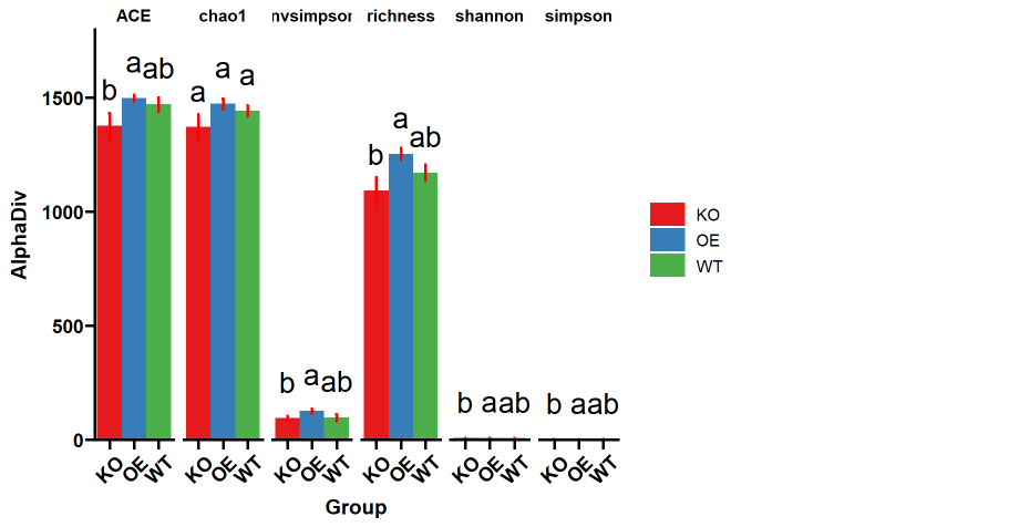 浅析R语言非参数检验的多组比较及分面与分组的图形艺术