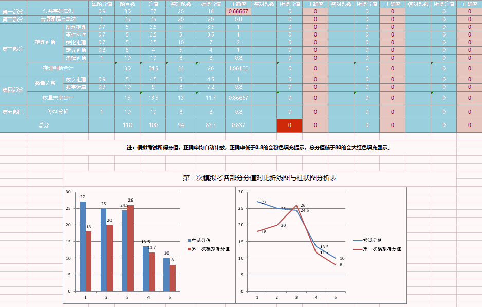 所以特意为大家整理了509套excel精品可视化财务分析报表模板,内含公