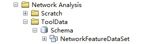 ArcGIS网络分析之构建网络分析数据集(一)