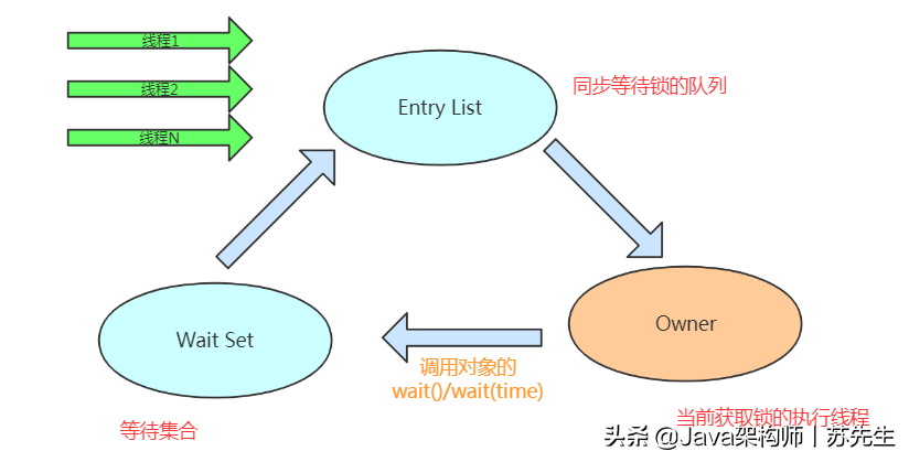 迟来的四月java面经分享，七面收割五个offer，大厂也不过如此！