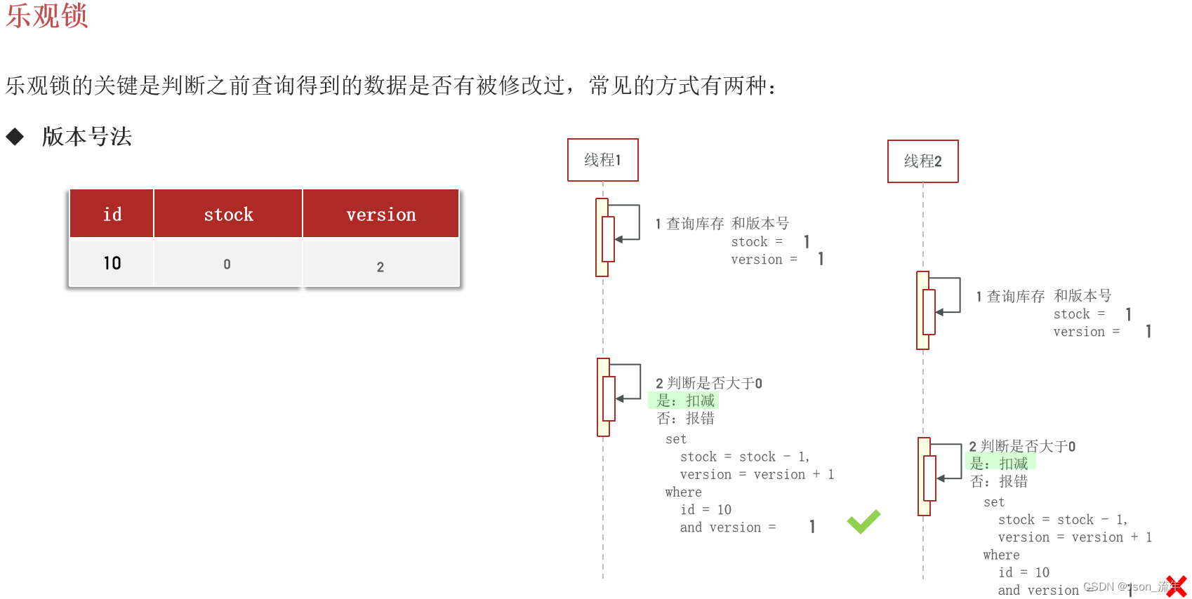 redission分布式锁解决超卖问题 redis 分布式锁 秒杀_redis_05