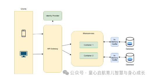 使用 NCache 将 Java 微服务扩展到极致性能