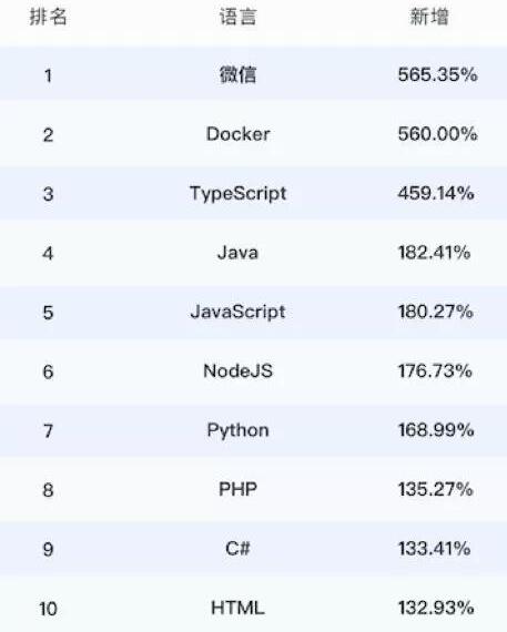计算机语言排行榜_计算机语言图片(2)
