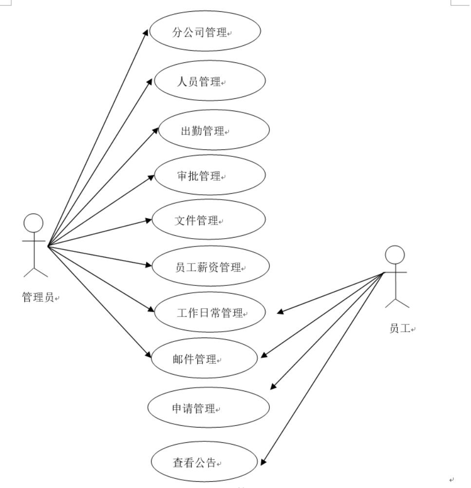  企业OA管理系统-计算机毕业设计源码+LW文档_ci