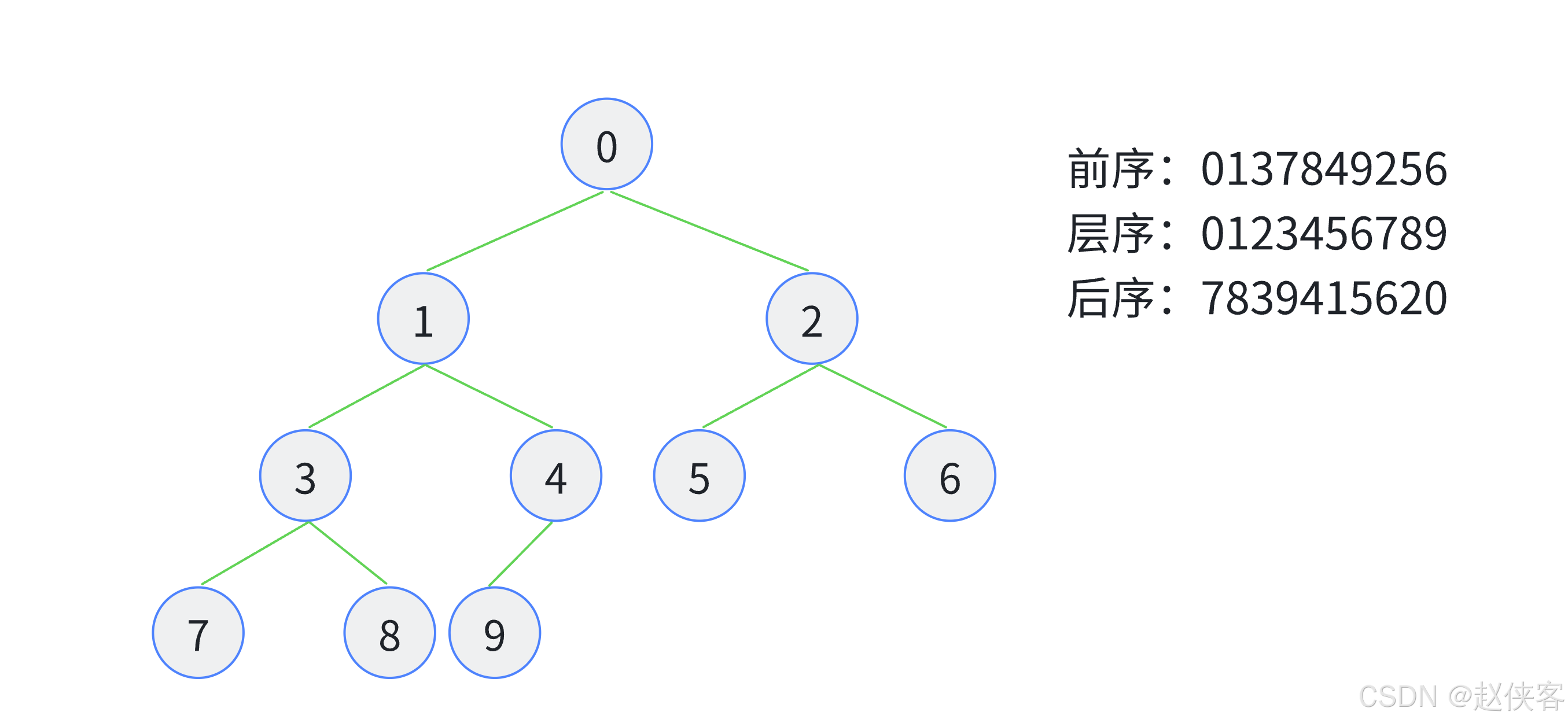 解密阿里大神写的天书般的Tree工具类，轻松搞定树结构！_List