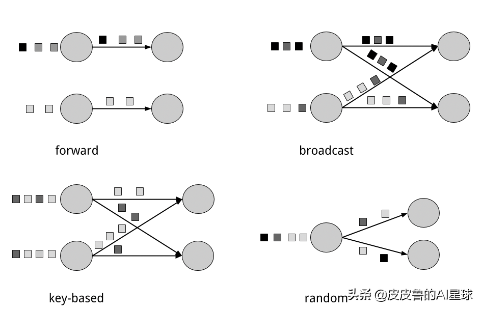 万字长文深度解析WordCount，入门Flink，看这一篇就够了