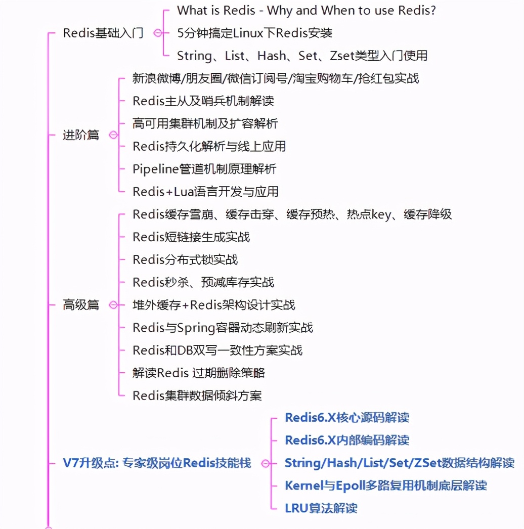 算法岗位发展前景 e1a3d56ba8f4dac3c93f7a9142e12ced.png