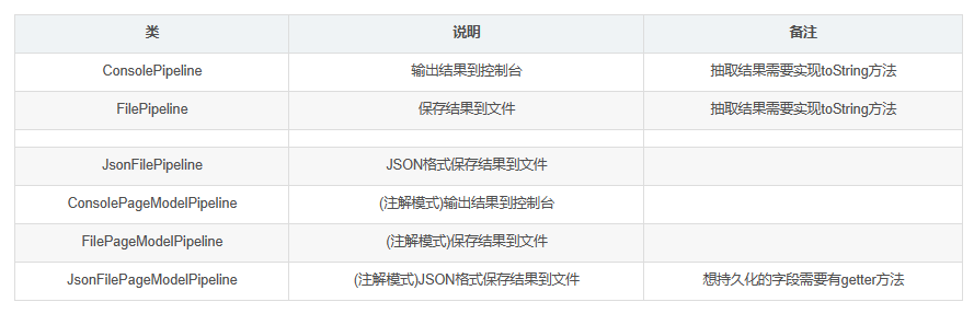 Java爬虫——WebMagic案例