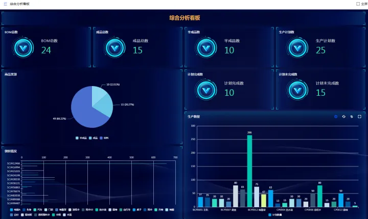 低代码助力生产管理：ERP生产管理系统