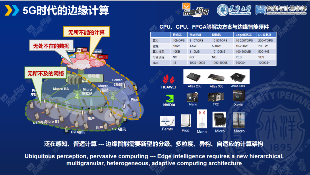 《5g時代的邊緣智能與雲邊協同》直播回顧_邊緣計算社區的博客-csdn