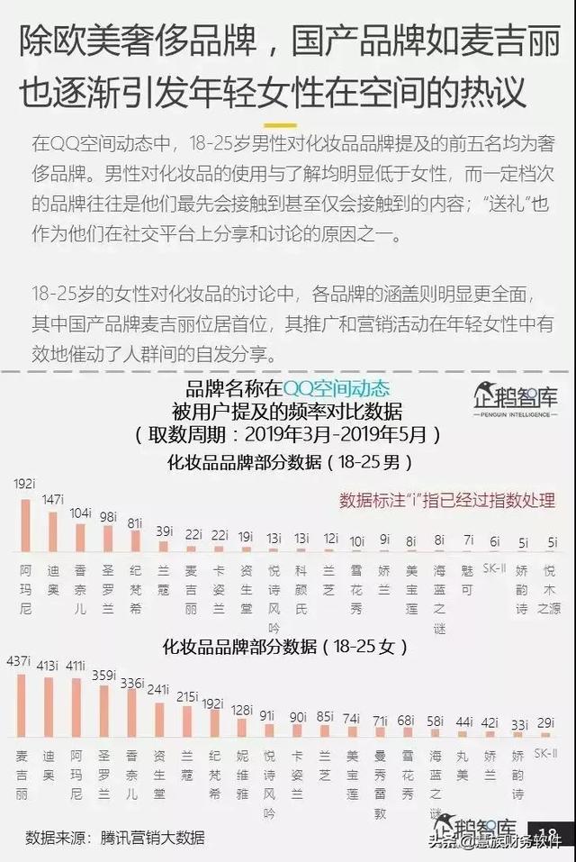 6亿年轻人的消费?z世代消费力白皮书2019