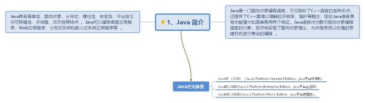 30 张Java 的思维导图，全面梳理构建 Java 的知识体系 