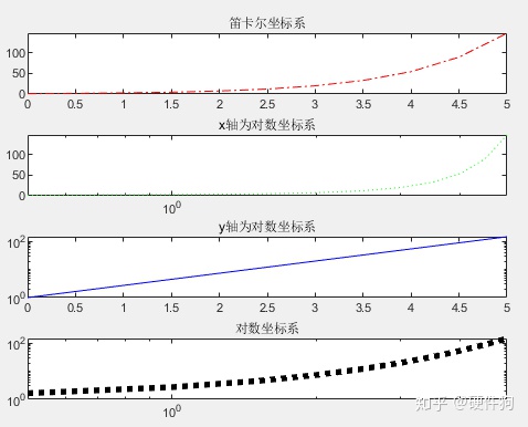 matlab橫座標名稱轉載數學建模之matlab畫圖彙總