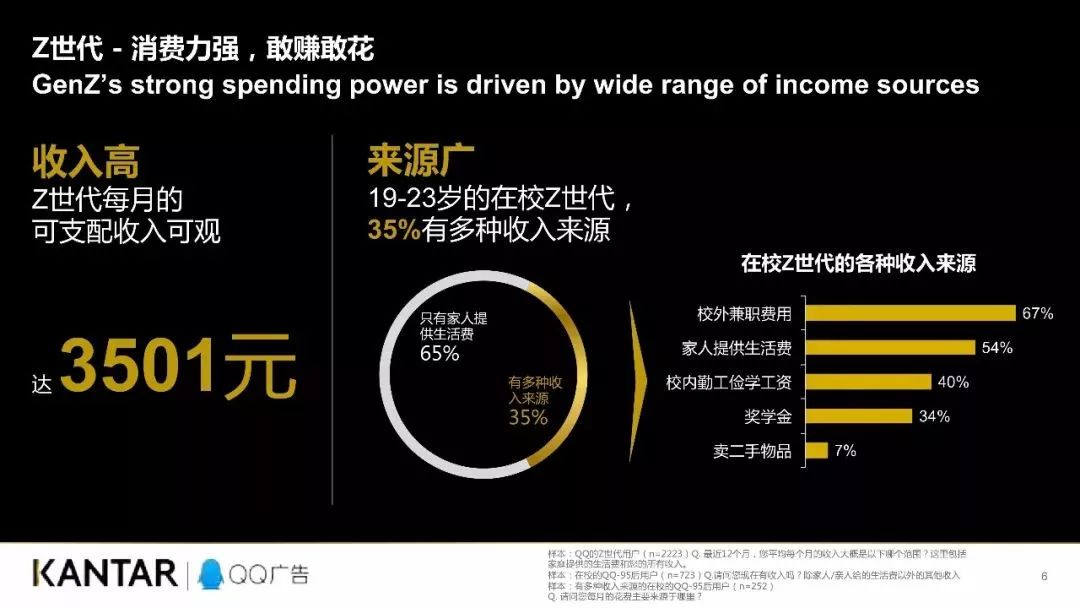 z世代消费力白皮书z世代来了你懂ta们吗
