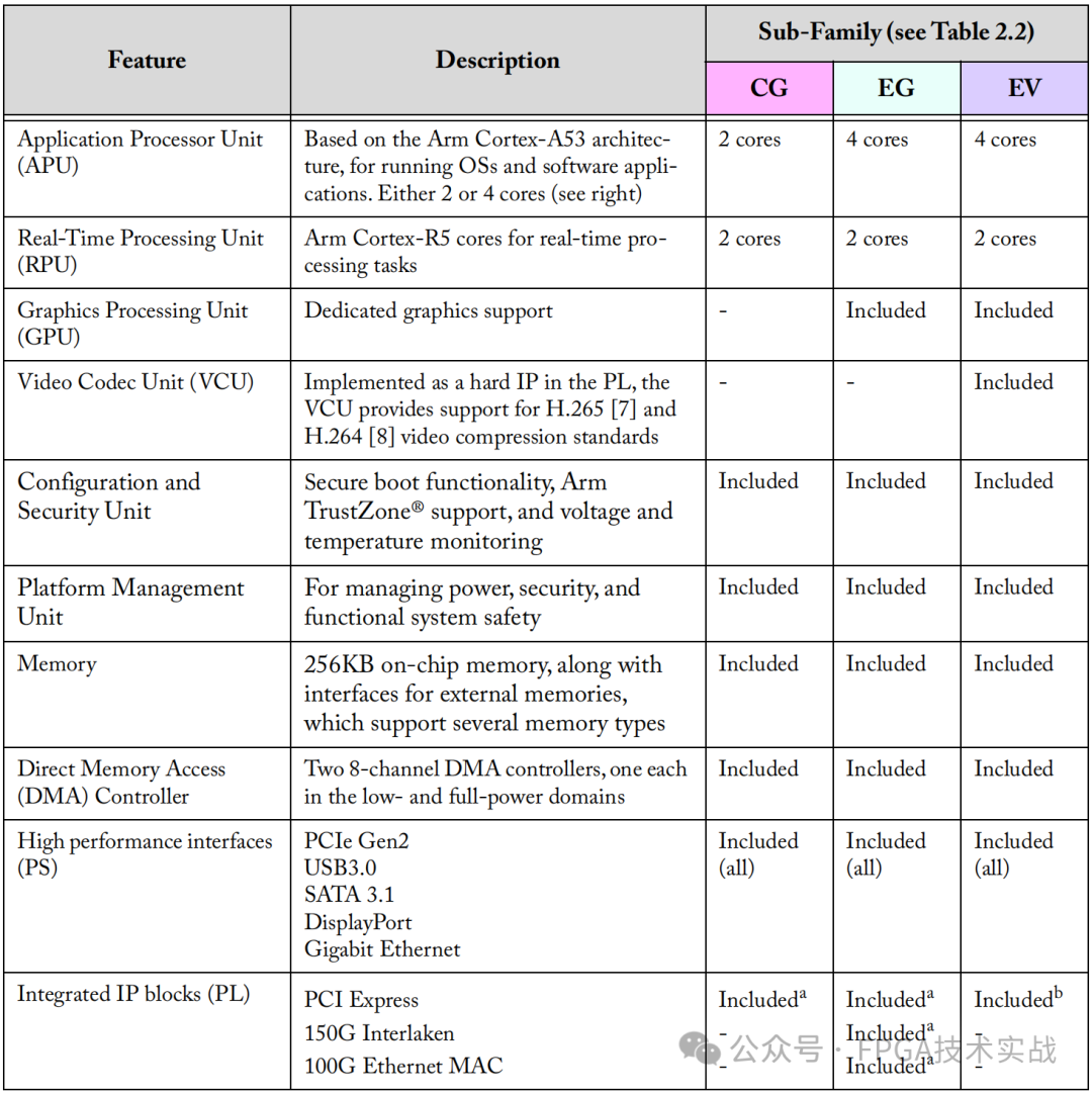 《探索Zynq MPSoC》学习笔记（二）