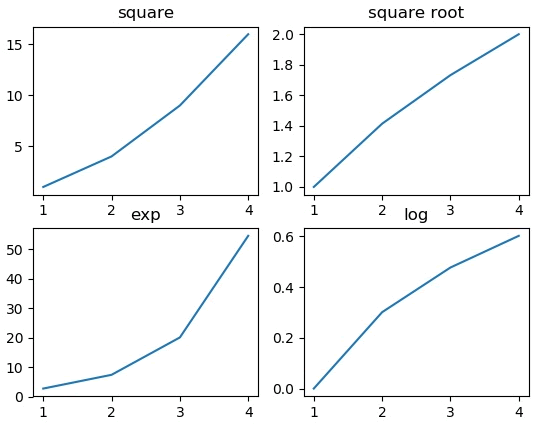 Matplotlib Subplots()函数详解_plt.subplots-CSDN博客