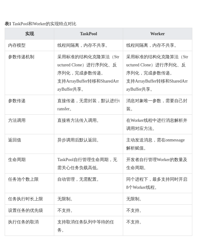 鸿蒙原生应用开发-ArkTS语言基础类库多线程TaskPool和Worker的对比（一）-鸿蒙开发者社区