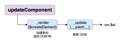Vue2 源码解析: MVVM 双向绑定2 - 虚拟 DOM  diff 算法原理深度解析