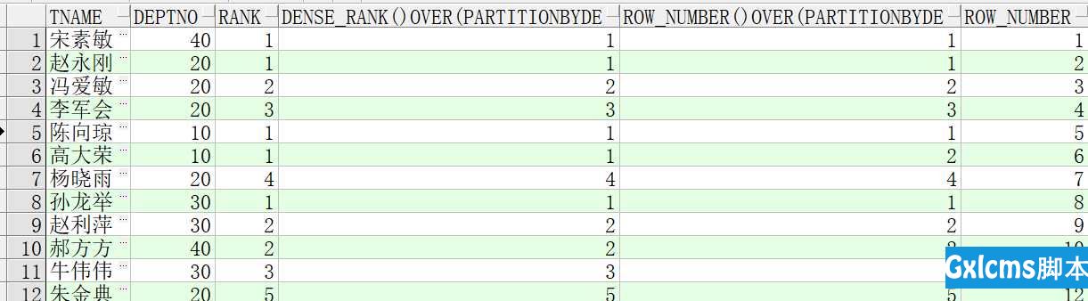 oracle一些常用函数用法,Oracle常用函数及其用法