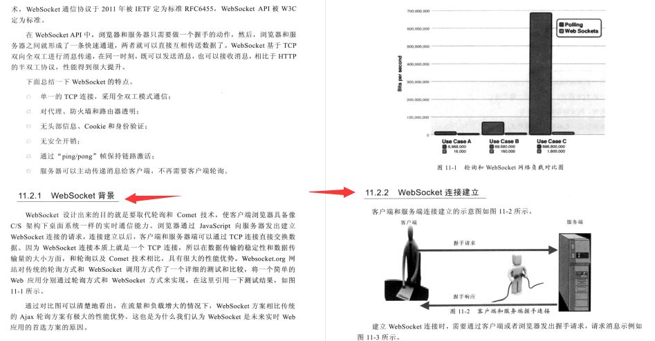 跪了！基于Netty构建高可用分布式系统：实战+源码+落地项目