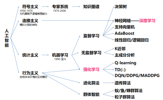人工智能基础