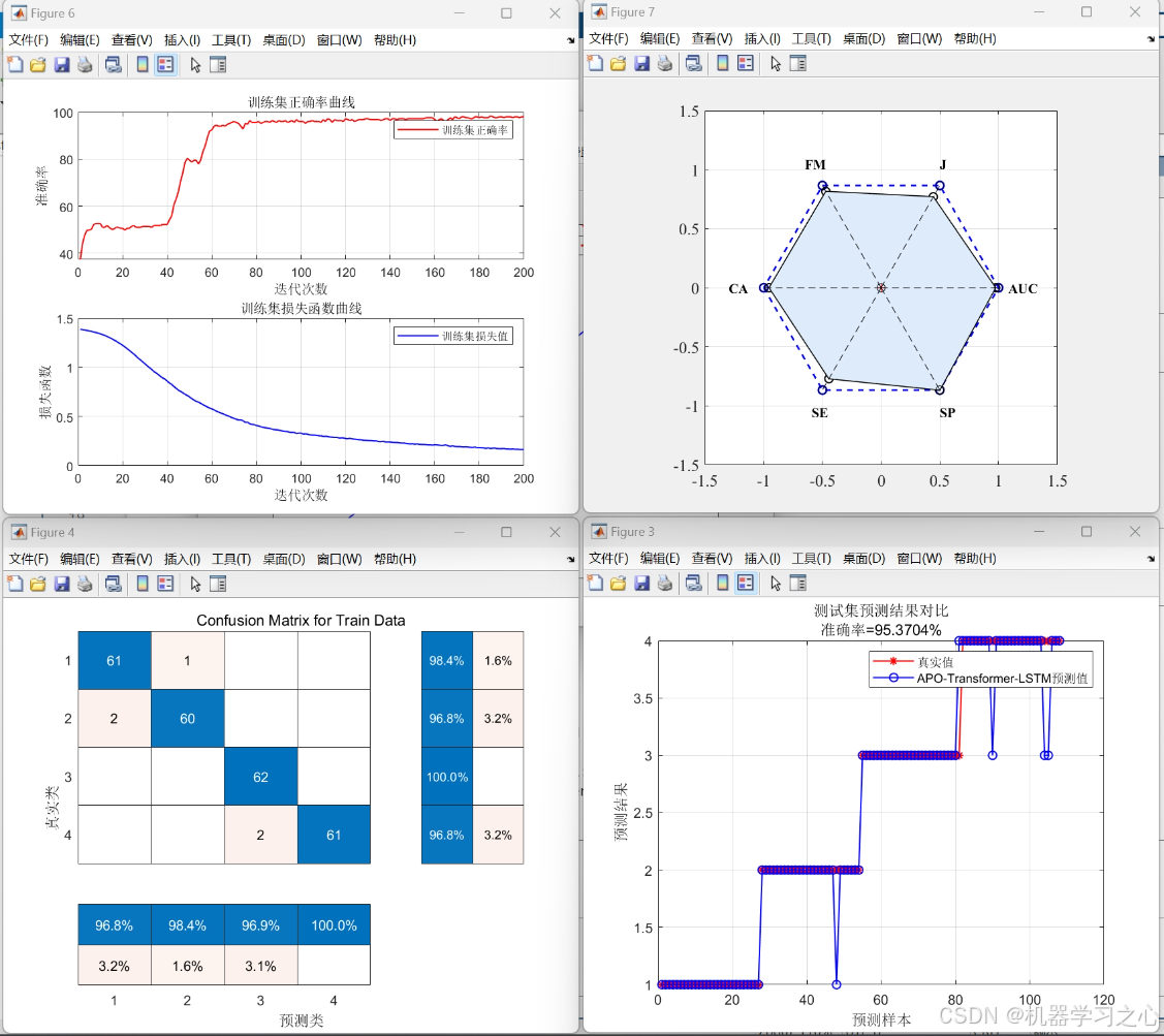 【独家原创】基于APO-Transformer-LSTM多特征分类预测（多输入单输出）Matlab代码_transformer