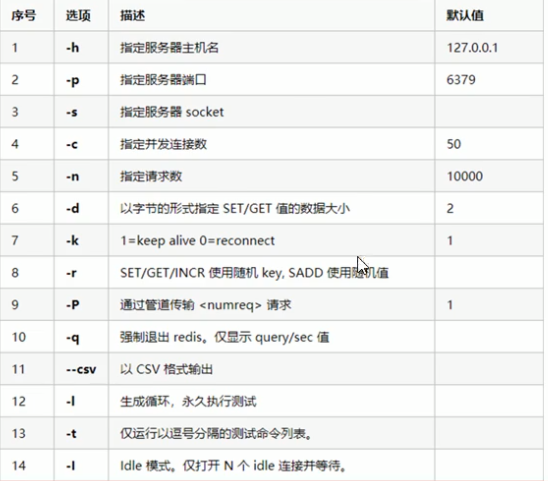 【Redis】高级进阶