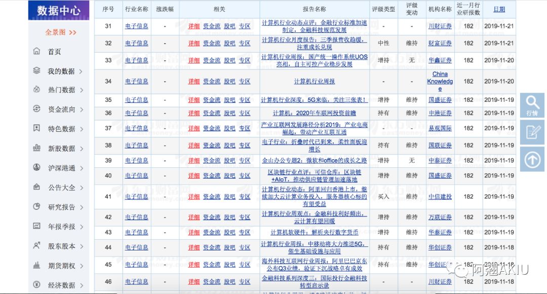 分享！几招收集信息和数据的方法，阿里，瑞幸资料通通都有