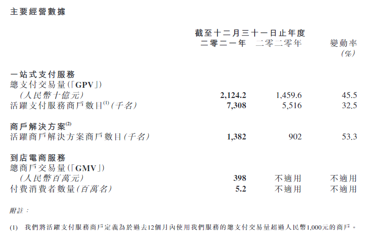 支付业务稳健，到店电商快速放量，移卡迎来价值评估新锚点