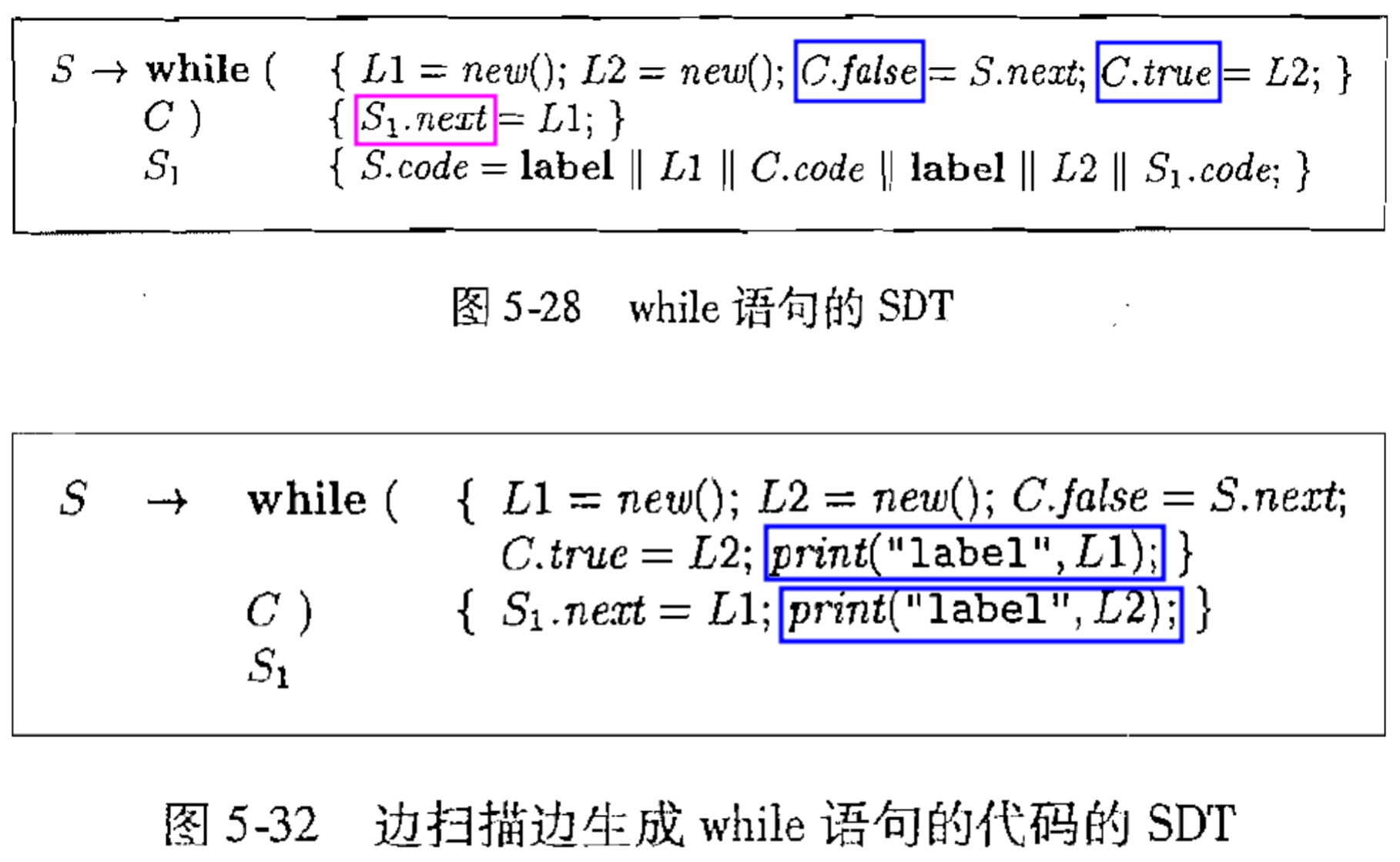 现代编译器的java实现_在java中利用动态编译实现eval_编译java