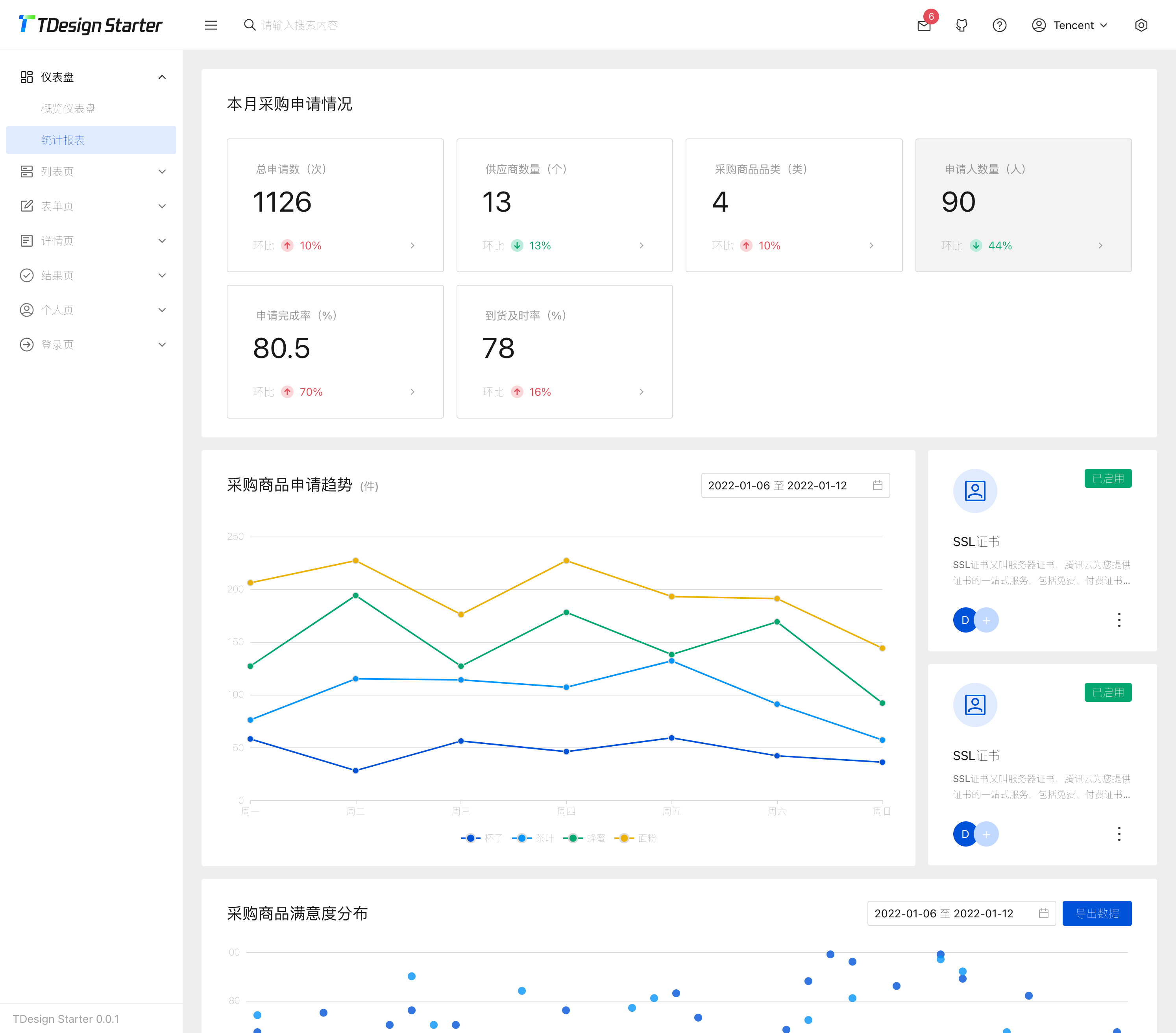 TDesign：腾讯的开源企业级前端框架，能和ant-design一战吗?