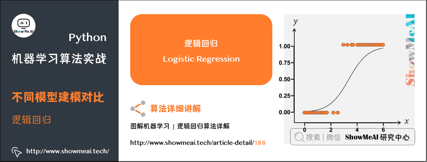 机器学习实战 | Python机器学习算法应用实践