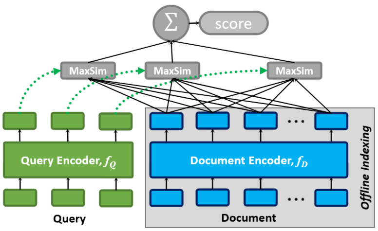 从0到精通,读懂这一篇就够了,RAG:检索增强的前世今生_colbert rag-CSDN博客
